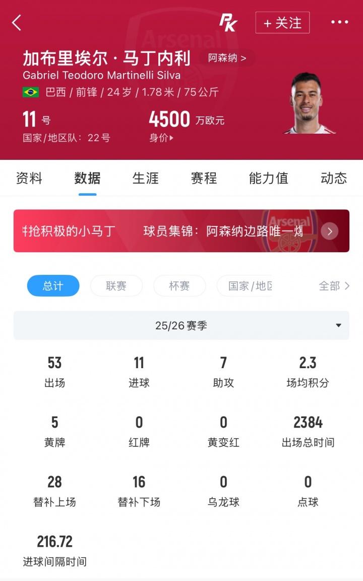 挪威主帅：我们知道内马尔和维尼修斯不喜防守 巴洛贡解禁是污点